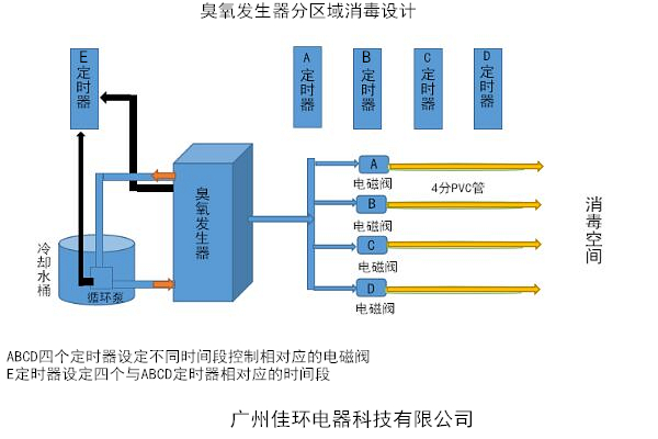 分區域消毒.jpg