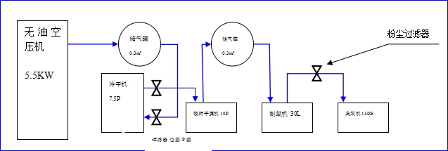 150g氧氣源.jpg