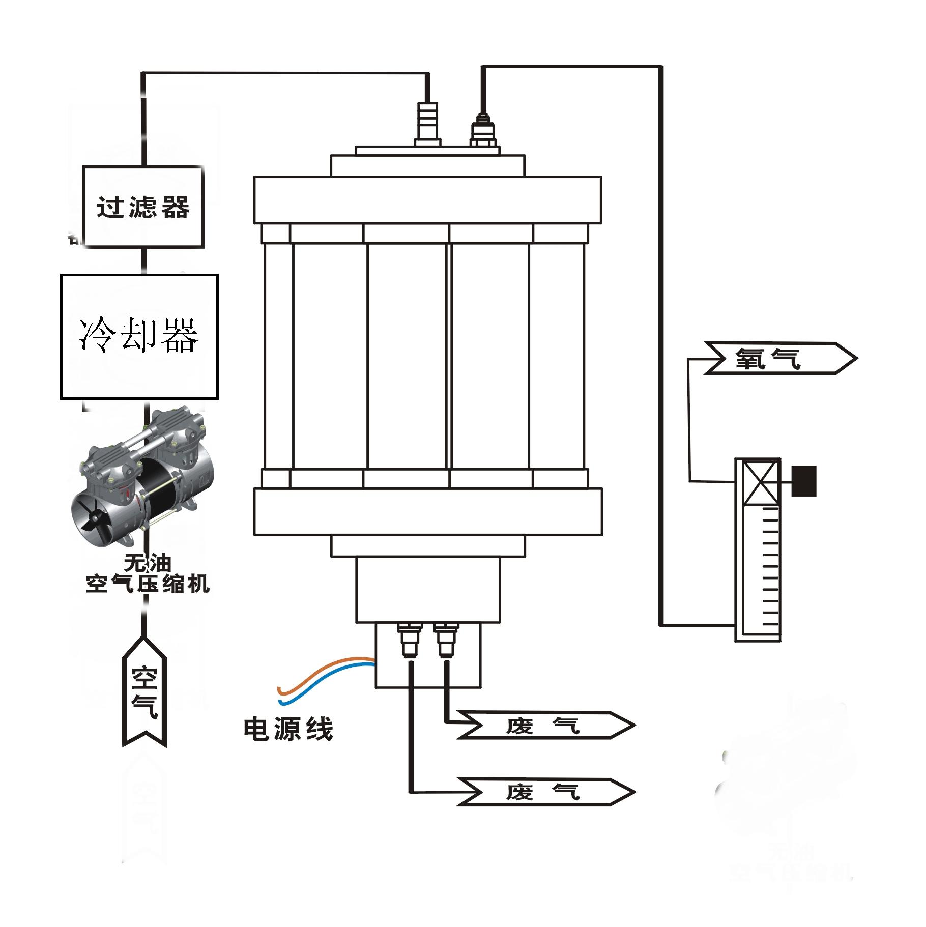 制氧機結構.jpg