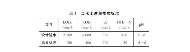 養殖廢水水質.jpg